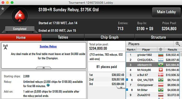 Helio "hneves182" Neves Crava Sunday 500 & Muito Mais... 103