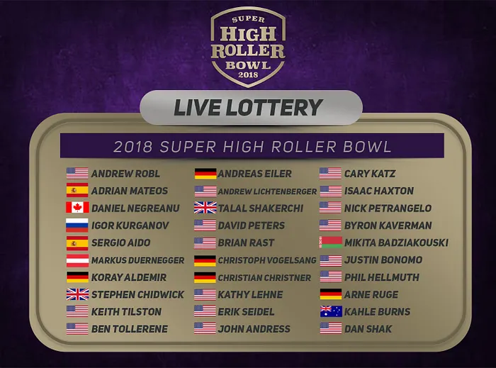 Negreanu, Hellmuth Amongst 30 Confirmed Super High Roller Bowl Players 101