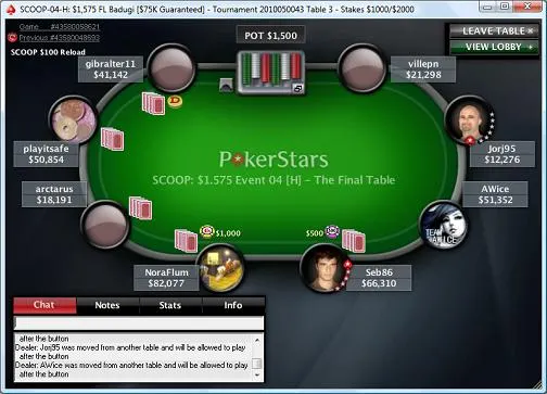 PokerStars SCOOP 2010, Jour 2 : le Lorrain 'SixZeros' prend 4k 104