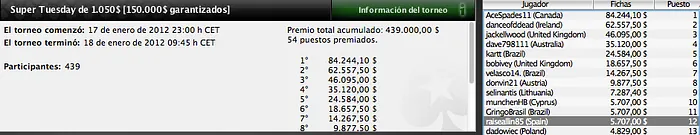 Pinchazos de los españoles de los días 16 y 17 de enero en PokerStars 101