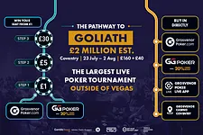 Pathway to Goliath