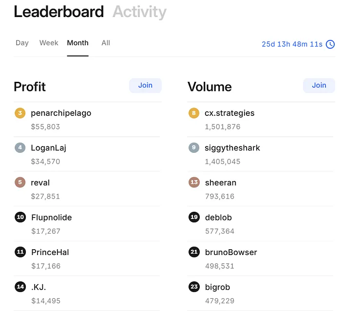 Kalshi Top Trader Leaderboard