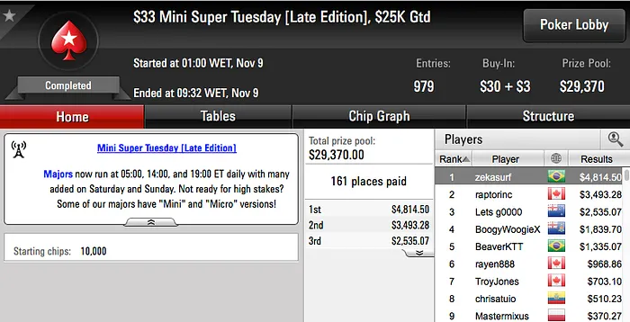 CesarioPT86 e José Carlos Brito Vencem Torneios na PokerStars 102