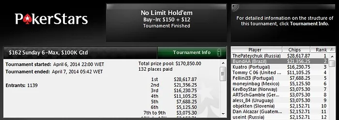 Brasucas Detonam nos Especiais de Domingo do PokerStars 102