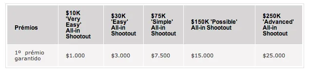 November Mission Weeks na PokerStars - ,000 em Jogo 101