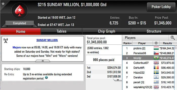 Paulo Novaes Bronze no Sunday Million (9.274) & Mais 101