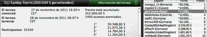 Una vez más, los españoles dejan huella en PokerStars 104