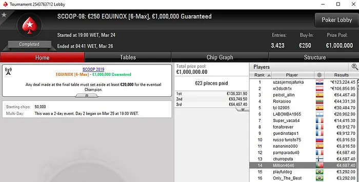 Lobby de poker da PokerStars