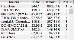 MTT Online : Les amateurs décrochent les plus gros ITM 105