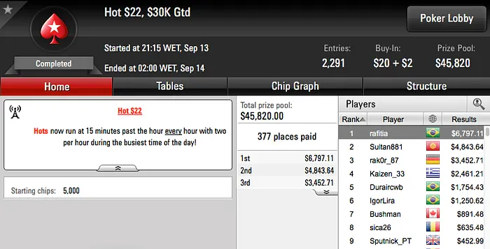 João Mathias Crava The Volcano 0k do 888, Brilha no PokerStars & Mais 104