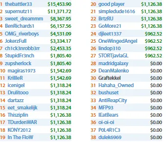 Pedro Correa e João Baumgarten Forram Pesado no Partypoker 103