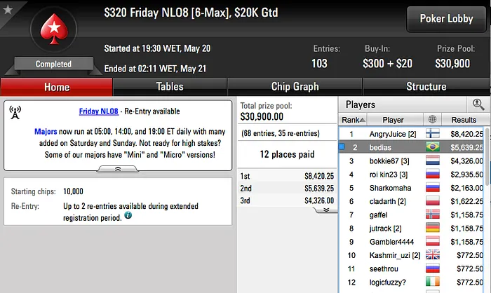 Pedro Madeira Fatura k no SCOOP & Mais 111