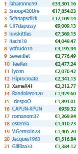Filipe Oliveira 2º no Winamax Series #12; sousinha23 Vence Hotter  & Mais 101