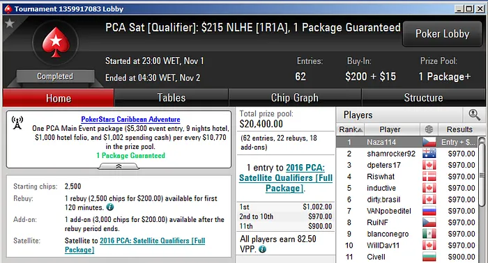 PCA 2016: Rui "RuiNF" Ferreira e João "Naza114" Vieira (x2) Conquistam Entradas 102