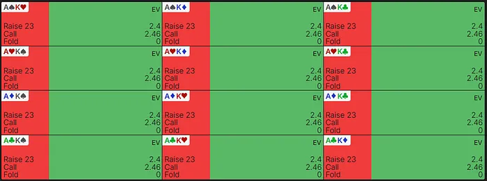 AKo EV versus 3-bet