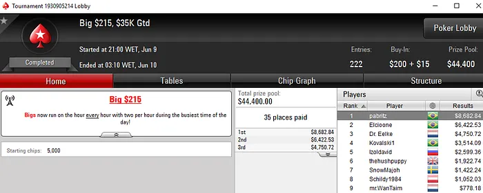 Forras Online: Dobradinha no Bounty Builder 2 e no Big 5 & Mais 102