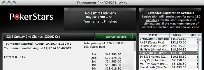 Ricardo Sousa Foi 8º no Sunday Million & Mais 102