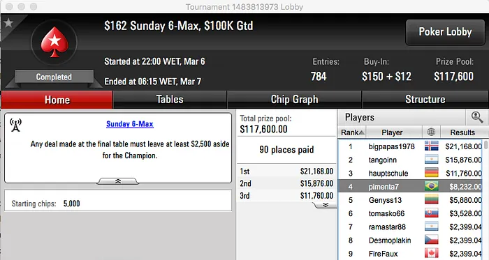 Júh, João Simão e Mateus Pimenta no Pódio dos 4 Dígios 102