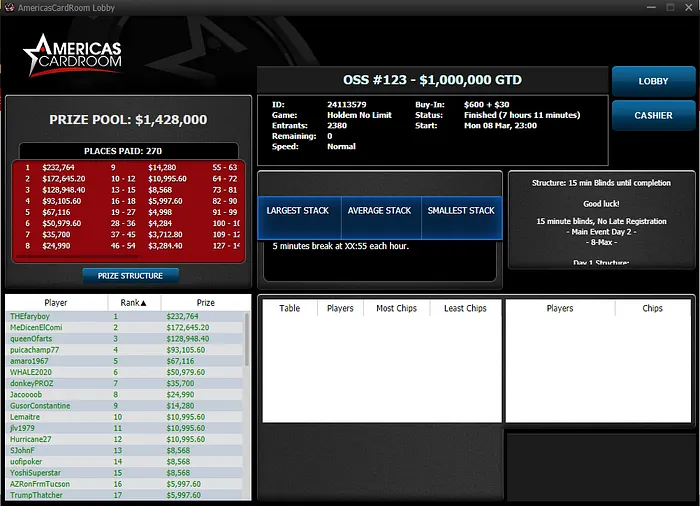 oss americas cardroom