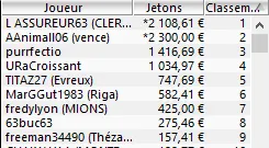 MTT Online : Brian Benhamou vainqueur du 10.000€ DeepStack 102