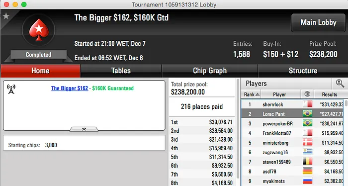 Lorac Pant e powepokerBR no Pódio do Bigger 2 & Mais 101