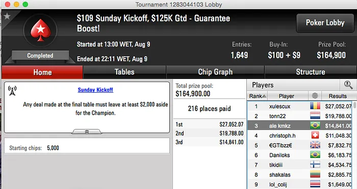 João Simão Crava no Full Tilt e no PS; Rafael Moraes Crava o Sunday 500 e Andersonpye7 Faz... 108