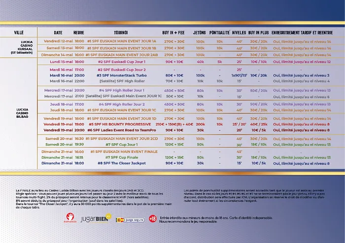 Spanish Poker Festival