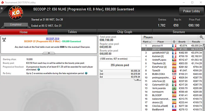 Maior Prémio dos SECOOP de Terça na PokerStars.FRESPT para 265743 101