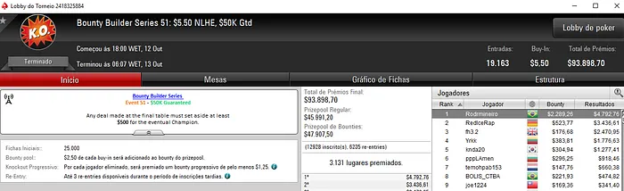 Só deu Brasil! Quatro Títulos na Bounty Builder Series do PokerStars 102