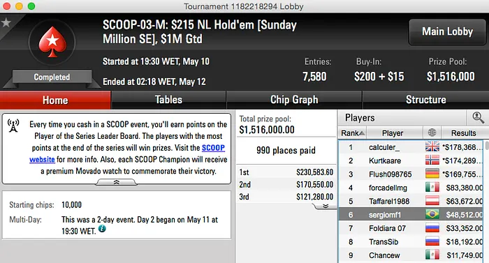 SCOOP 2015: Hugo "EverFla" Marcelo Crava Evento #1 Low (,842) & Mais 103