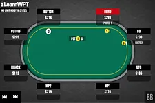 What Do You Do With Pocket Eights on This Flop?