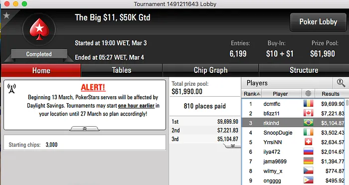 konnh4nd, BundAA e fat mamas Brilharam nos Feltros Virtuais do PokerStars 105