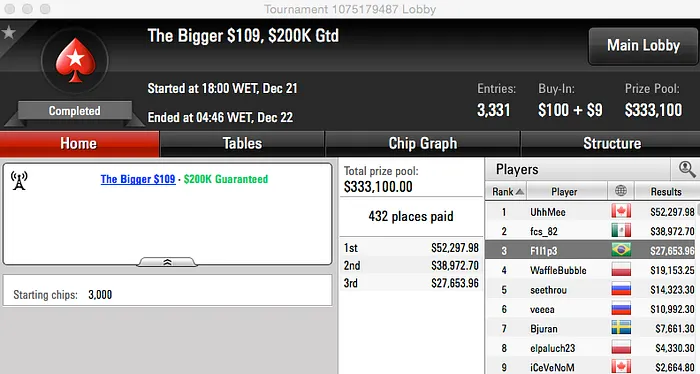 BORRAURELIO (0k) e Dowgh-Santos (k) na FT do Sunday Million & Mais 103