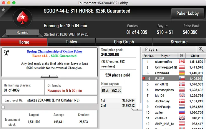Nuno Mafra Lidera Ganhos na Sessão SCOOP de Ontem 103
