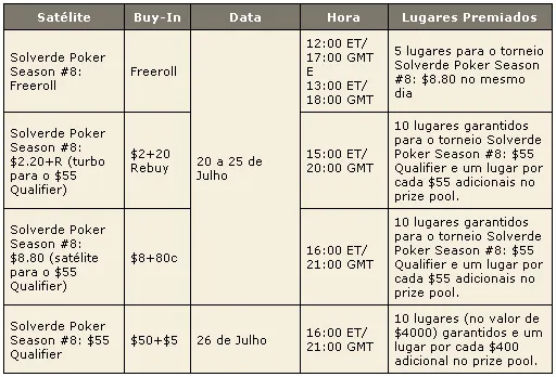 PokerStars Solverde PokerSeason 2009 – Satélites Para Etapa #8 101