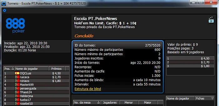 Liga PT.PokerNews: Vitor Mendonça Vence 6ª Etapa 101