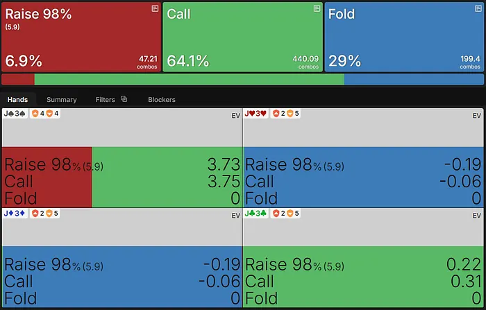 J3s EV flop vs cbet 8