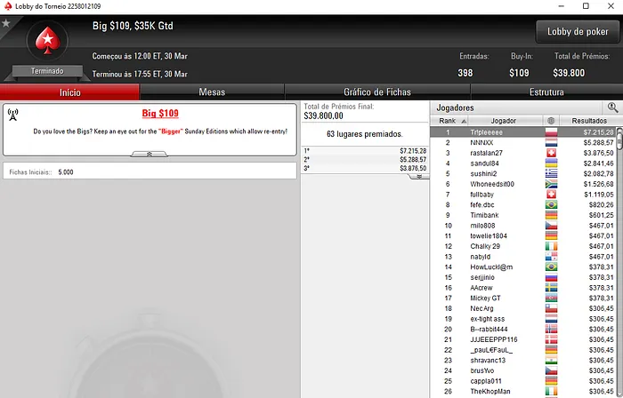 Nuno "NNNXX" Marques Recebe ,288 e Foi o Único Luso nas Salas .com 101