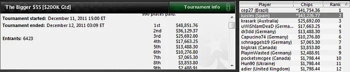 Benjamín García 'janfryed' queda 2.º en el Sunday Million 104