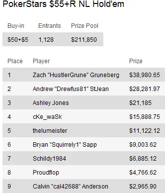 Sunday Briefing: Sessões Online nos Domingos de 2010 terminam com Page "pageh656" Harris a... 106