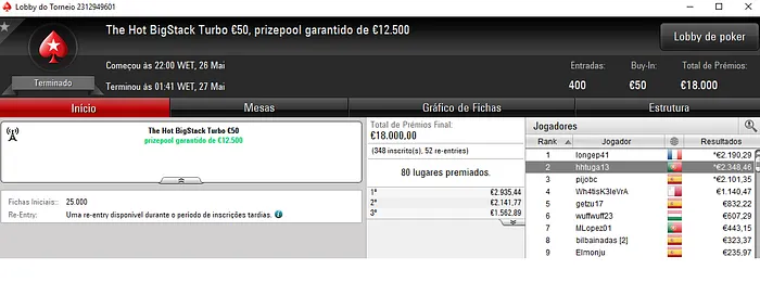 Pedro Cabeça Embolsa mais de €5,000 na Sessão de Sábado & Mais 104
