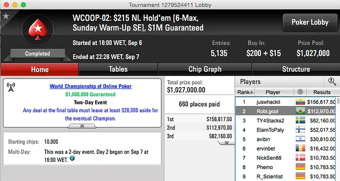 Robigool é Vice WCOOP #2 [6-Max, Sunday Warm-Up SE] (2,970) 101