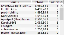 MTT Online : Vers la fin des gros prizepools garantis du dimanche  ? 108