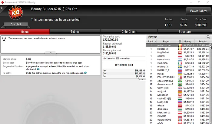 Problemas Técnicos Afetaram a PokerStars na Sessão de Domingo 101