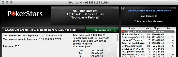 Tiago Dias Vence WCOOP #14 2nd Chance (,246) & Mais 101