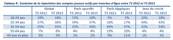 ARJEL : Portrait robot du joueur de poker en ligne sur le .fr 101