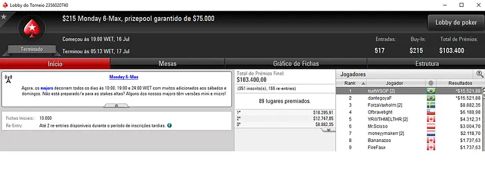 Pedro Cavalieri e Dante Goya Dividem Prêmios no Monday 6-Max & Mais 101