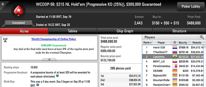 WCOOP 2016: Catukinho 3º no Evento #56 (k) & Mais 101