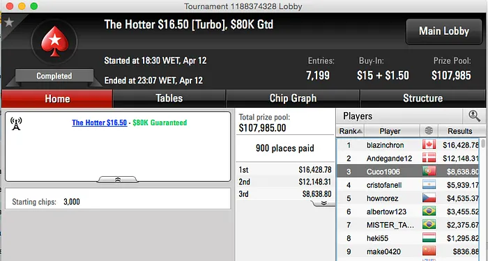 Sousinha Carrega na Stars (+k) & Mais 104