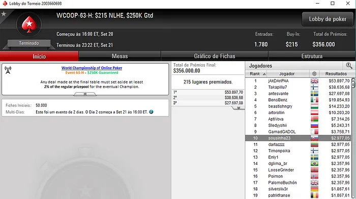 WCOOP 2017: Sousinha23 foi o melhor Luso no Evento #63 High 101